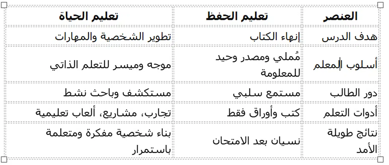 تعليم الحفظ مقابل تعليم الحياة